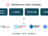Lakehouse Federation With Unity Catalog Databricks Blog
